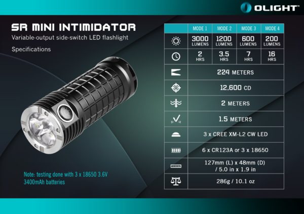 Lampe Olight SR Mini Intimidator – Bild 2