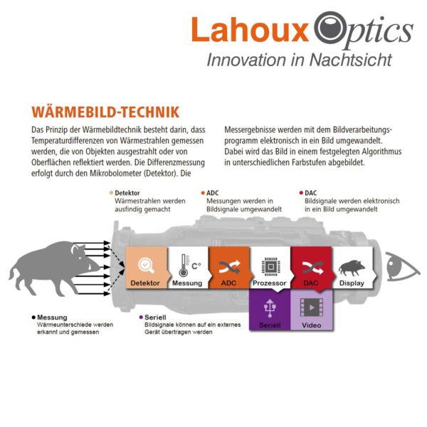 Lahoux Clip 42 – Bild 6