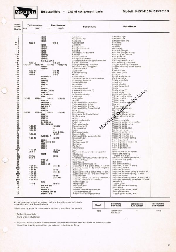 Anschütz 1415-1 – Bild 2